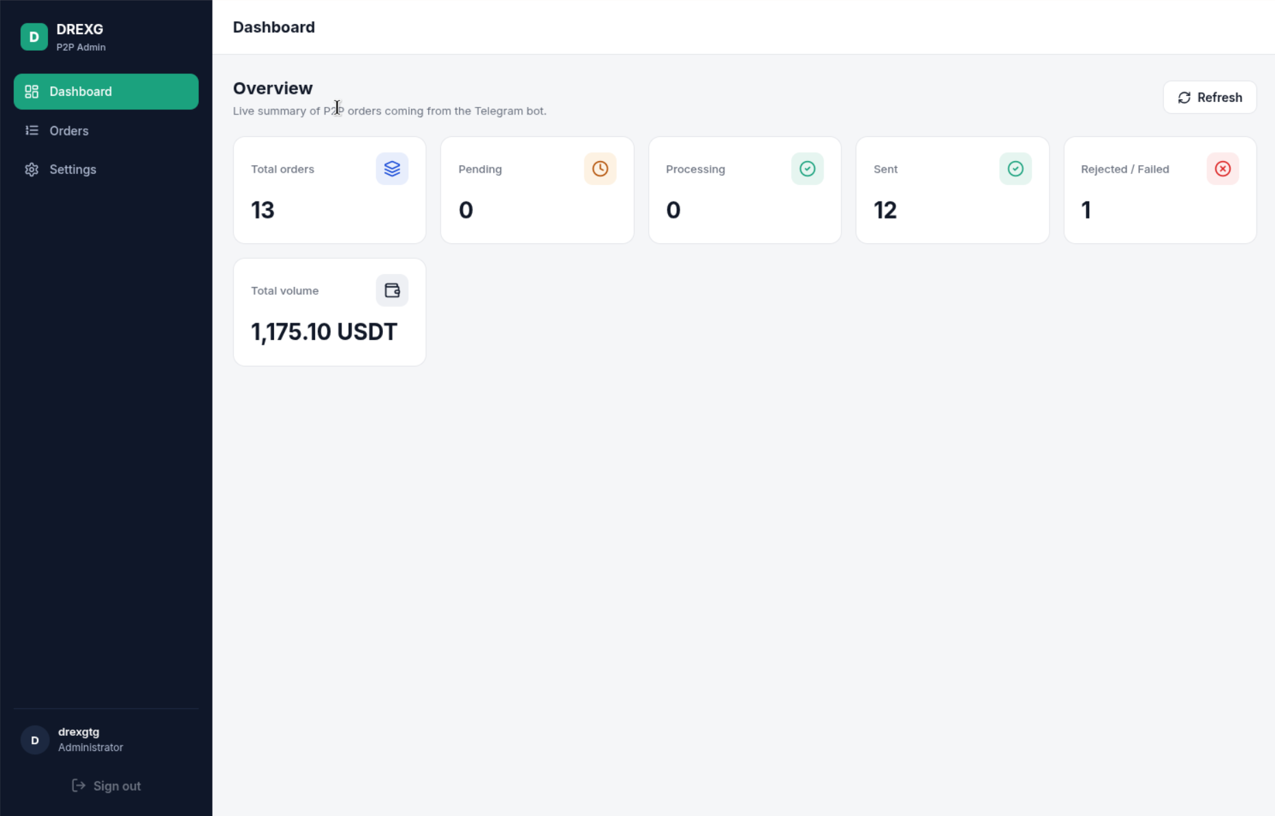 Plataforma P2P USDT · DREXG screenshot 1